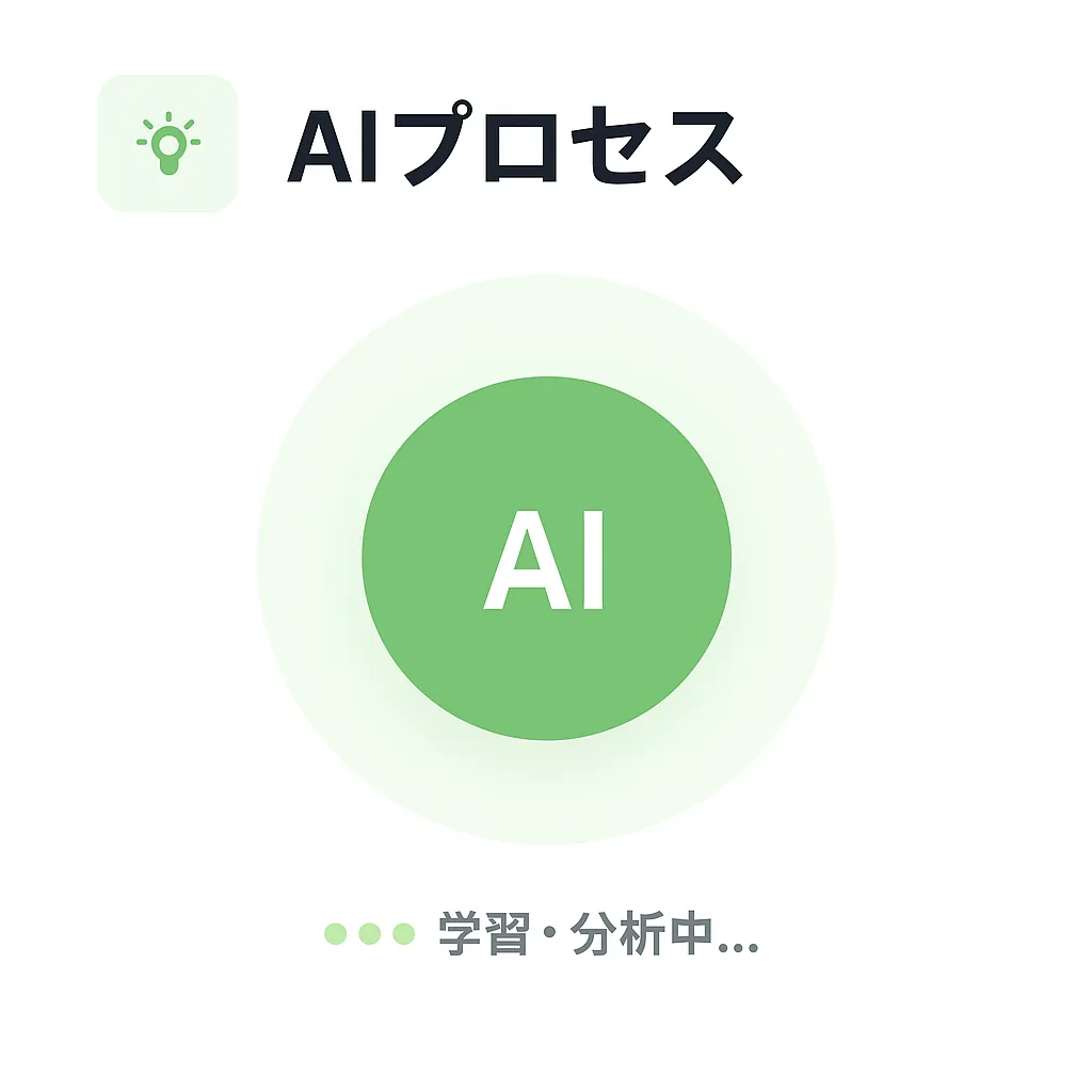 AIプロセス