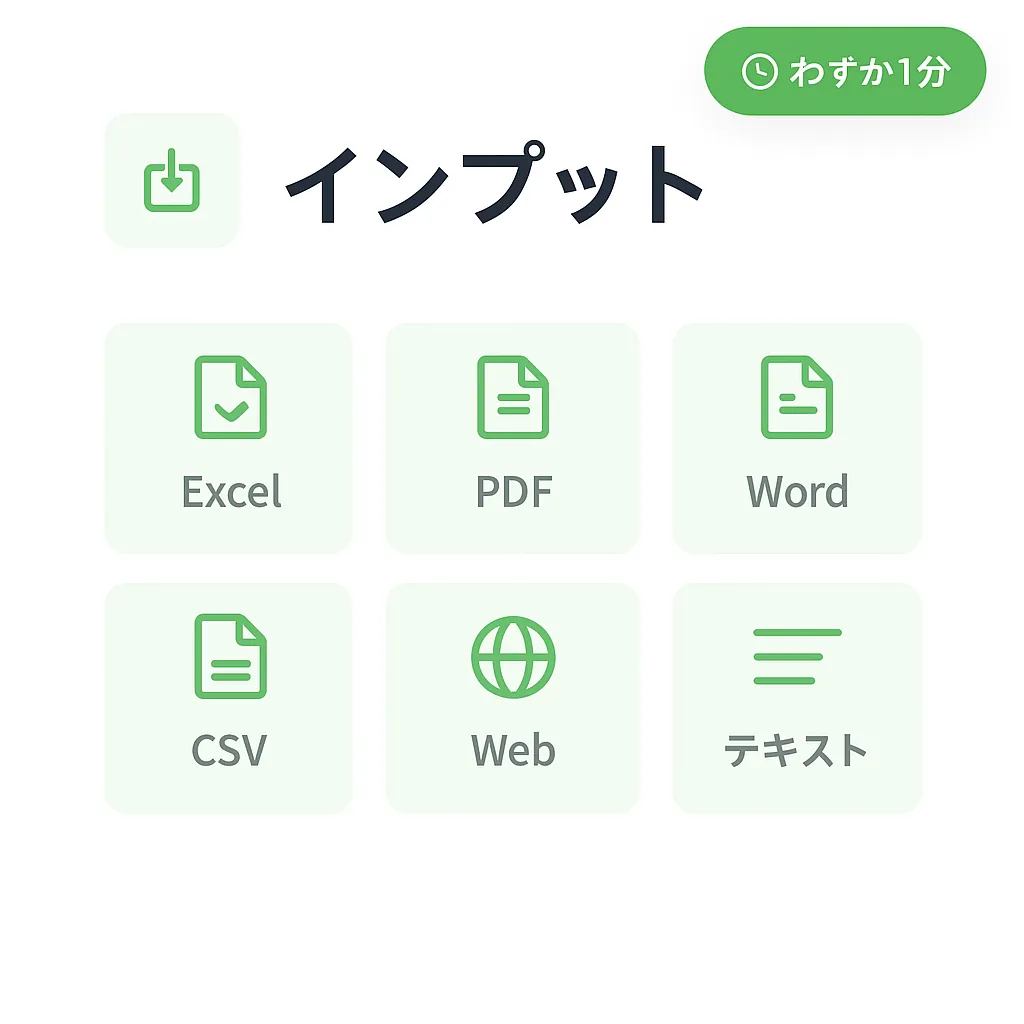 インプットプロセス