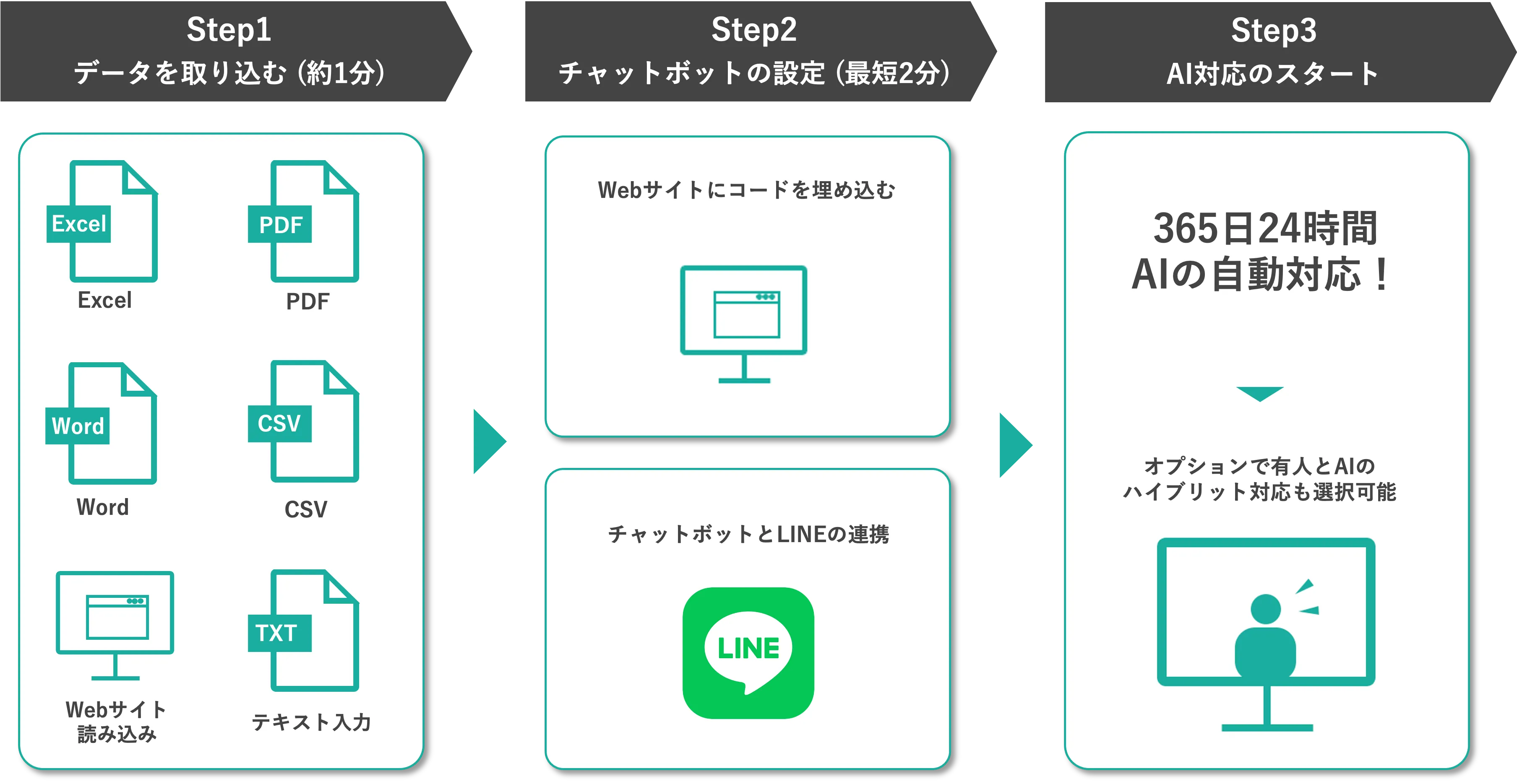 導入までのステップ