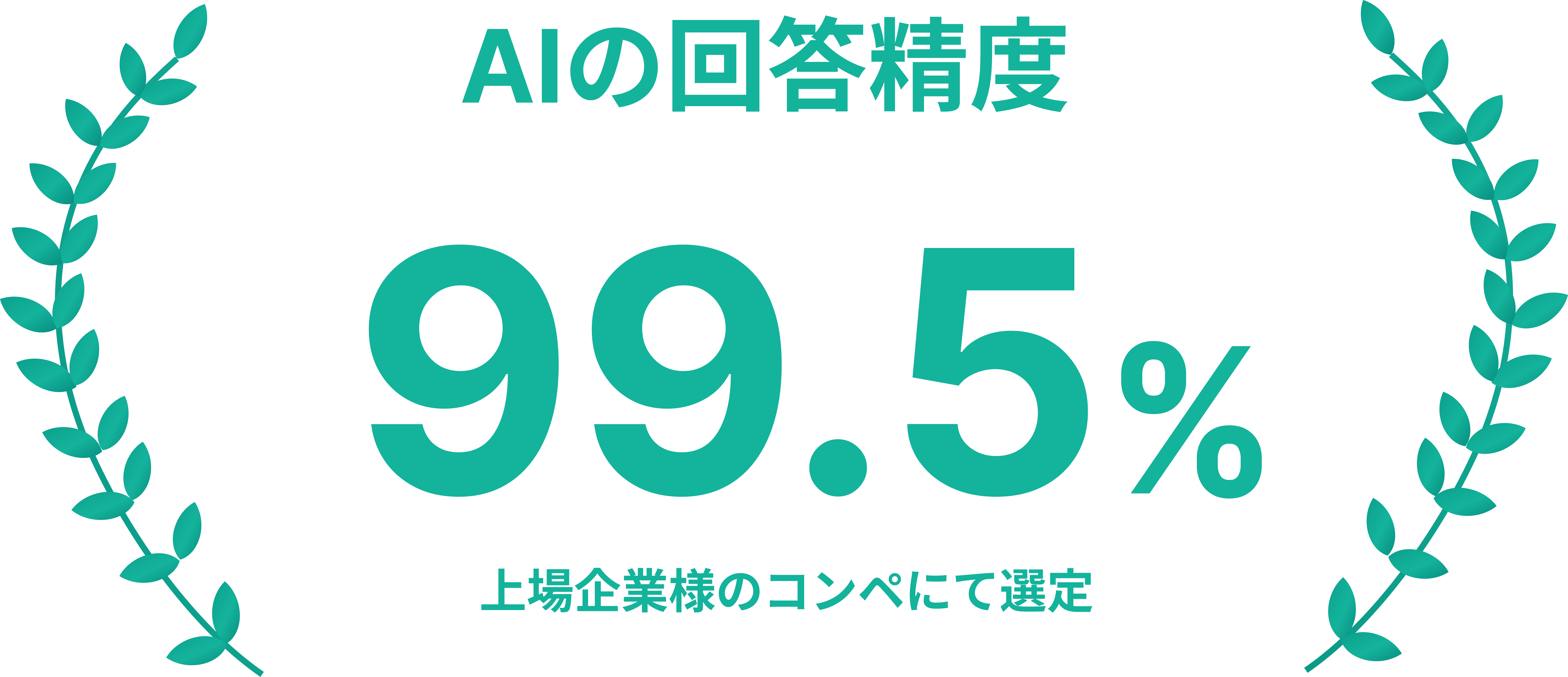 AIの回答精度 99.5%、上場企業様のコンペにて選定